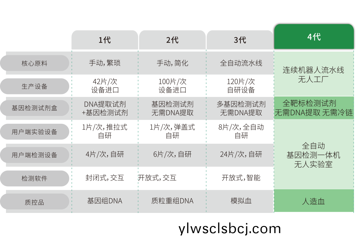 突破多基囙多指標檢測(ce)，不斷擴展檢測靶標